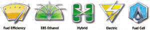 Alternative Fuels