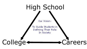 SBT - High School, College, Career